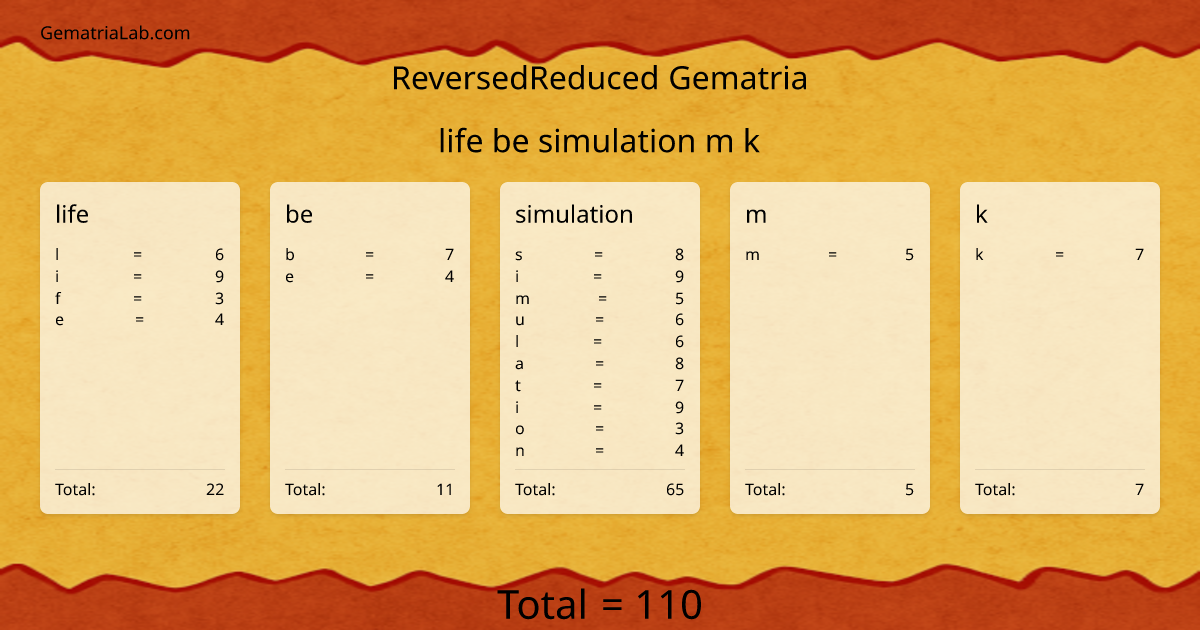 life be simulation m k in reversedReduced Gematria